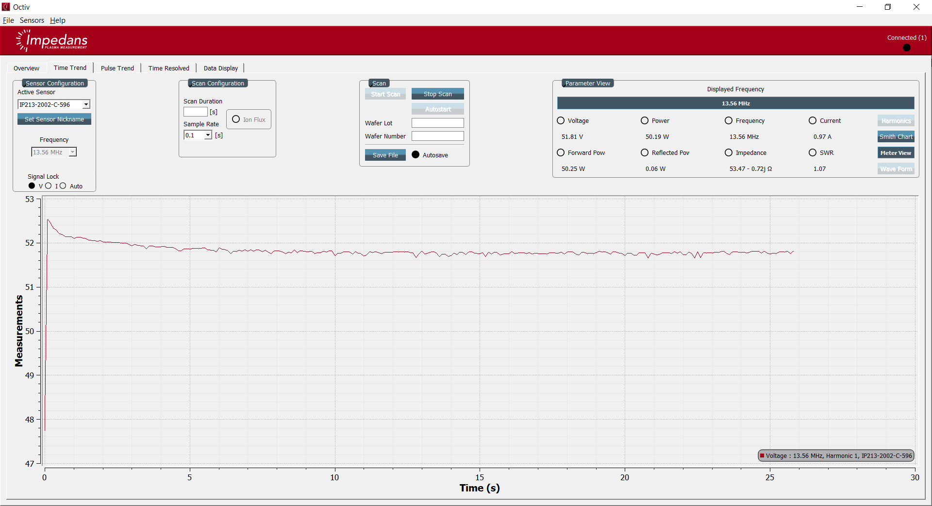 Time Trend Mode being plotted in the Octiv software.