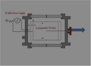 Impedans Langmuir Probe used for electron density measurements in dusty ...