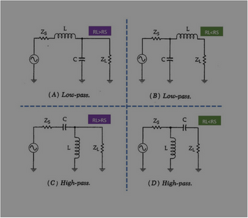 The L-shaped Matching Network | Impedans