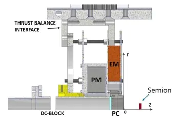 Cross section of the thruster assembly