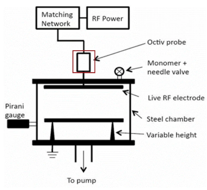 Schematic of the CCP reactor showing main components.