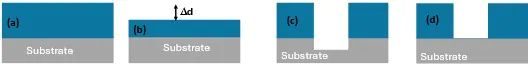Before and after etch, bad selectivity and good selectivity
